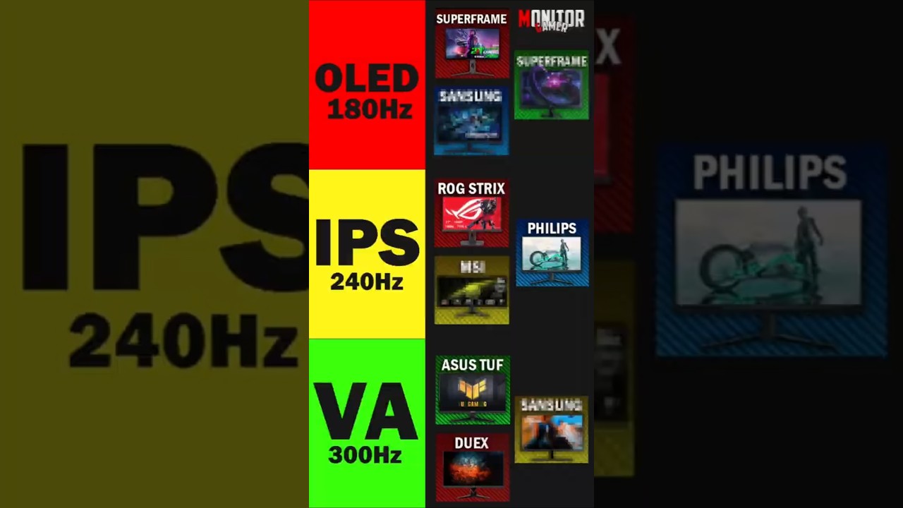 Rankeando: MELHORES MONITORES Gamer para PC #monitor #hardware