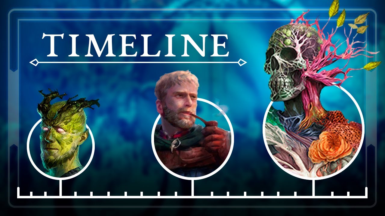 LORE TIMELINE of the Avowed and Pillars Universe