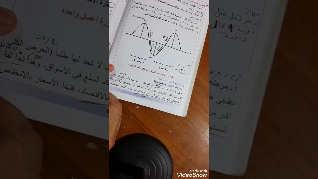 دورات الأعمال / السادس التطبيقي