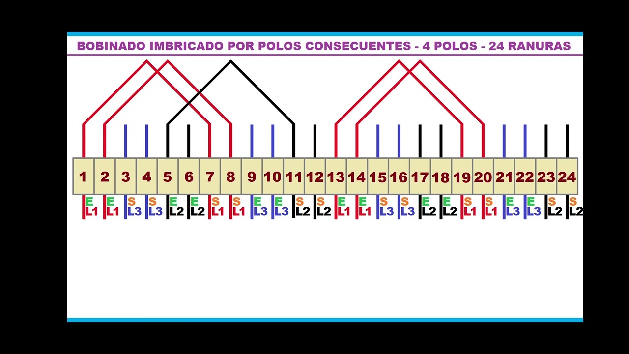Bobinado Imbricado - Por Polos Consecuentes - 4 polos - 24 ranuras - Simple Capa - 12 Terminales.