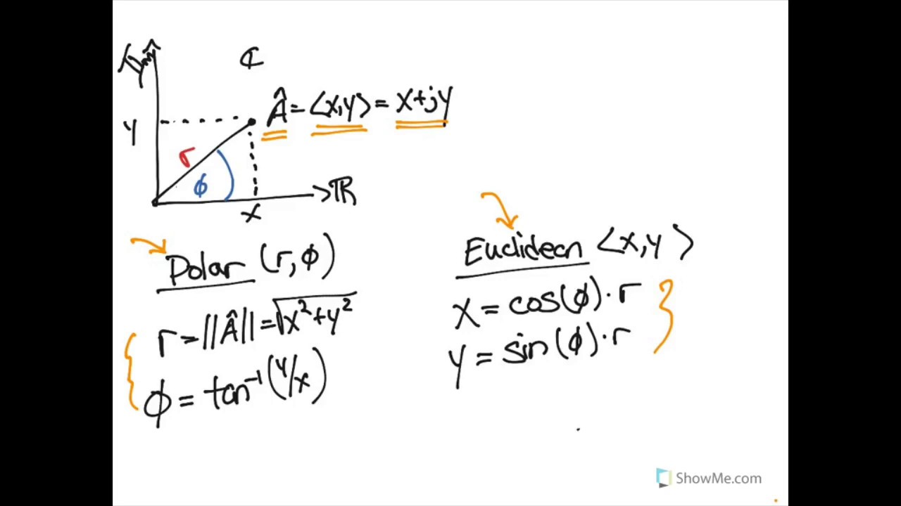 Polar and Euclidean Coordinate Systems