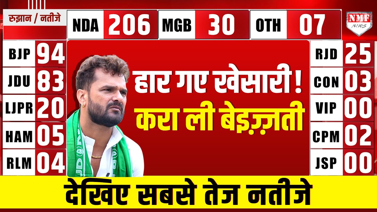 बेइज़्ज़ती कराकर छपरा से धकेले गए Khesari Lal Yadav, Yogi ने तोड़ दिया गायक का घमंड !