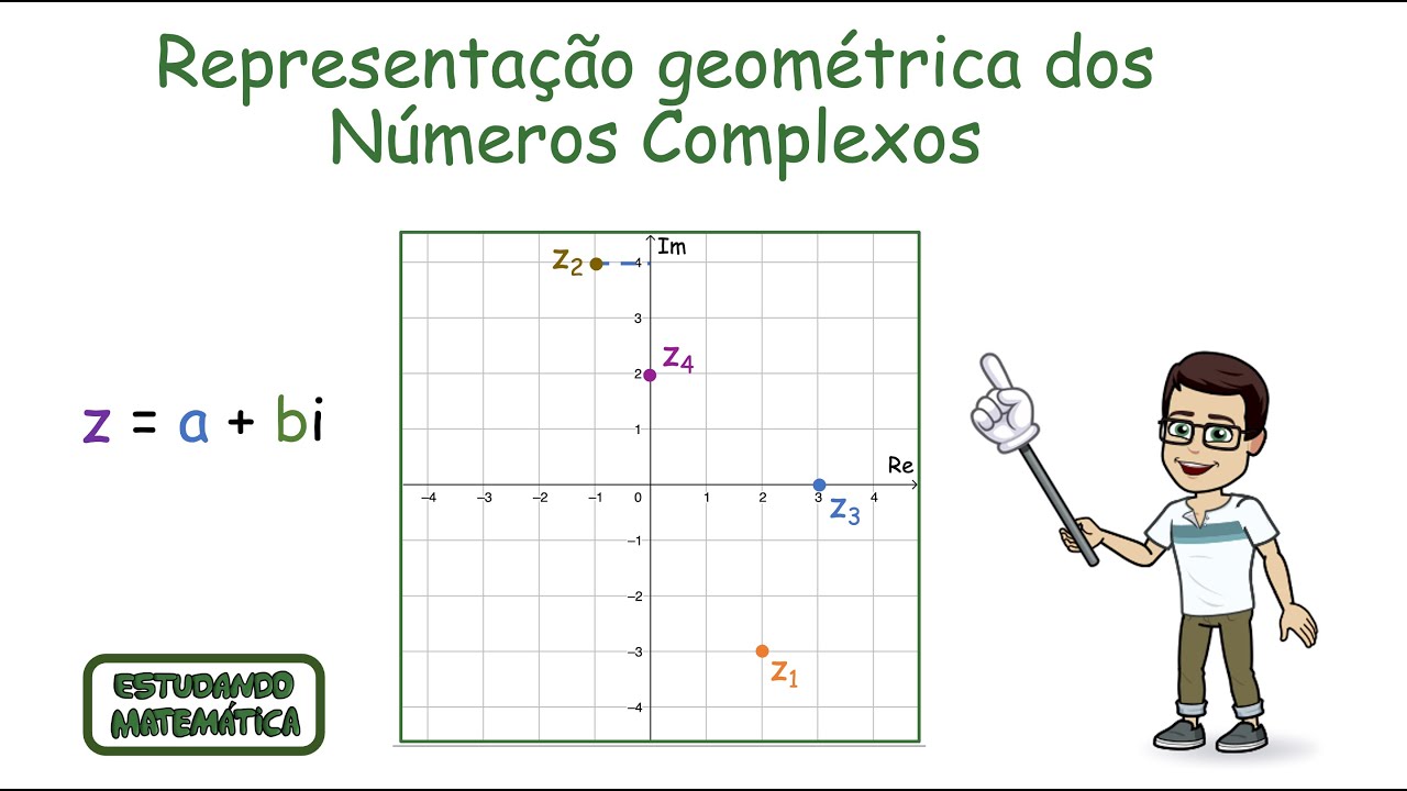 Representação geométrica dos Números Complexos