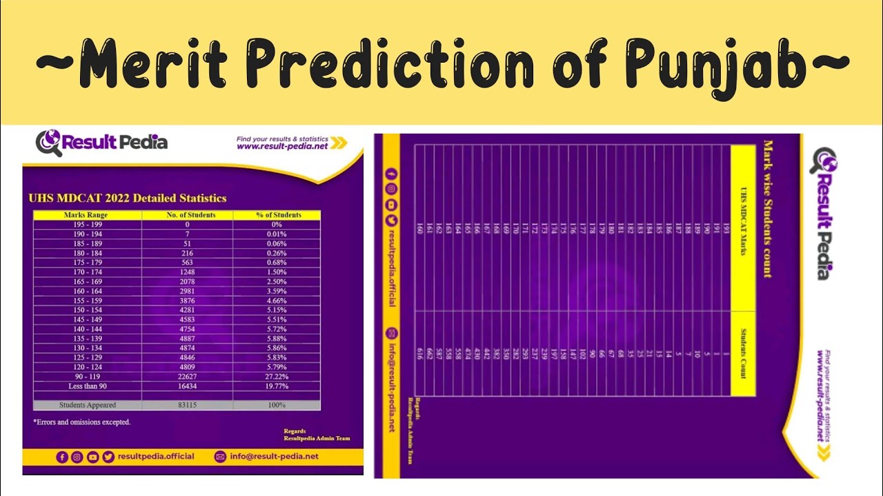 Expected merit of Punjab|| Merit Prediction||Mdcat 2022