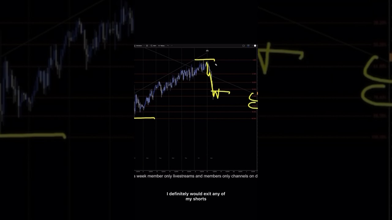 EURJPY Analysis For September 29 #eurjpy #forex #forextrading #trading #finance #fx #trading