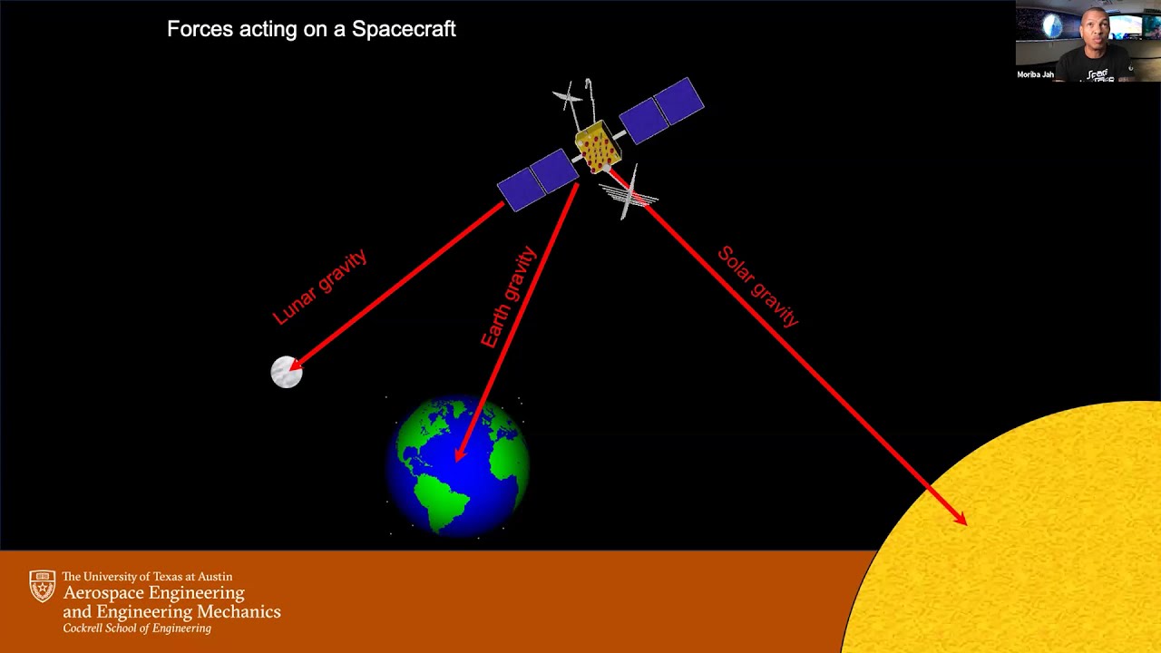 UT Austin Portugal 2020 Annual Conference | Masterclass II (Space-Earth Interactions)