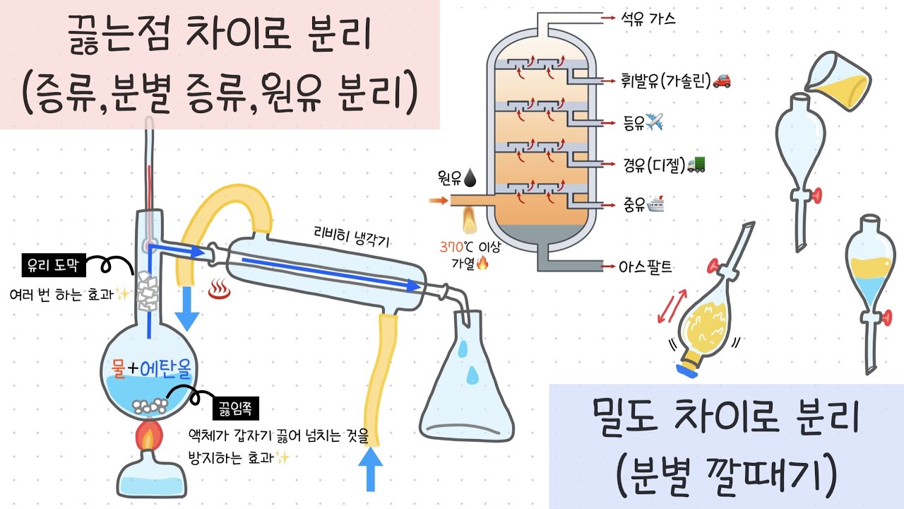 [중② 1단원] 5강.혼합물의 분리①￨끓는점 차이로 분리 (증류, 분별 증류, 원유의 분리)￨밀도 차이로 분리 (분별깔때기)