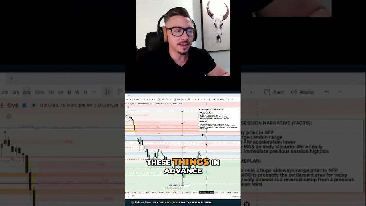 Trading Smarter: Wait for Clarity The Next Day 📈 #shorts