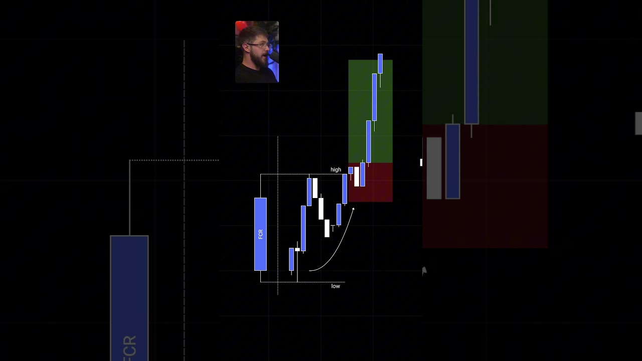 The One Candle At 9:30 AM Strategy