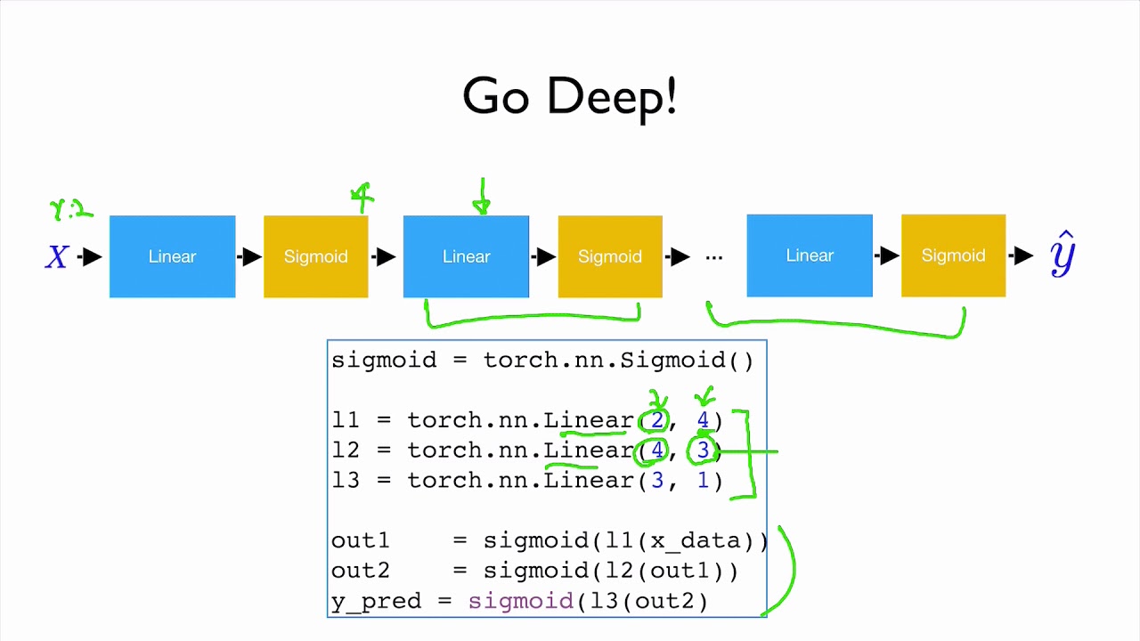 Лекция 07 по PyTorch: Широкое и глубокое