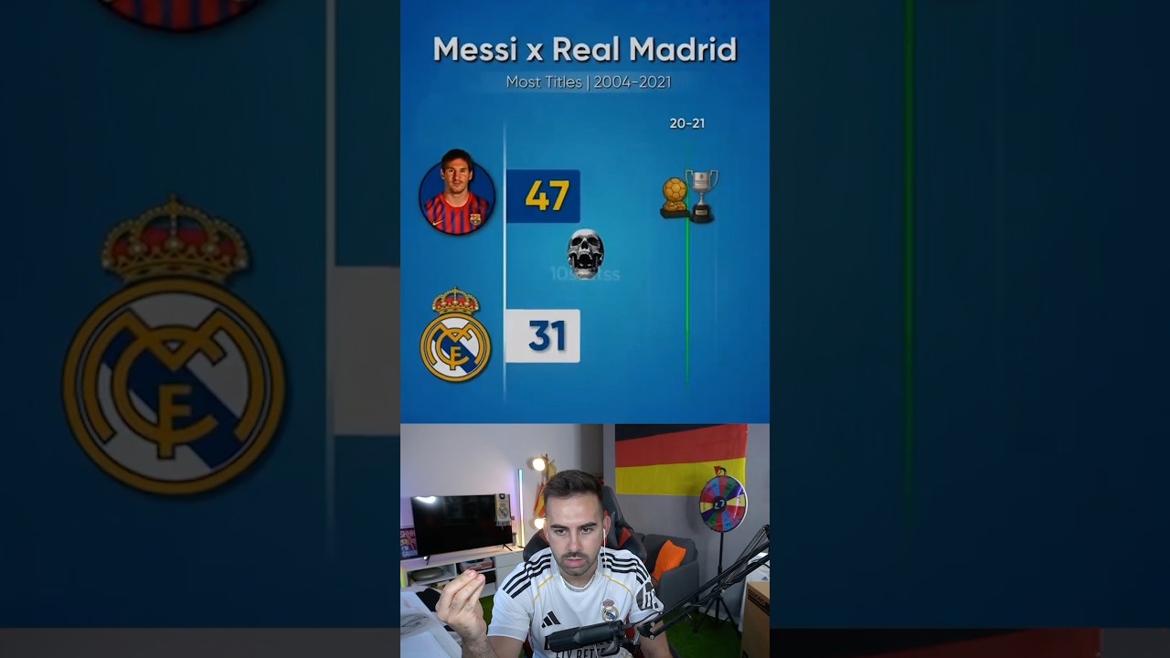 Titulos Messi vs Real Madrid 💀