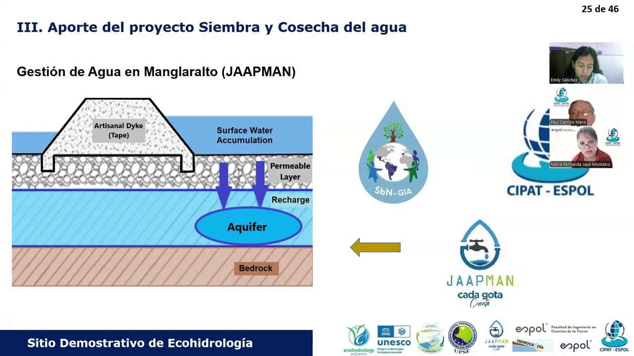 Sitio demostrativo de ecohidrologia de UNESCO: sistema río-acuífero de Manglaralto.