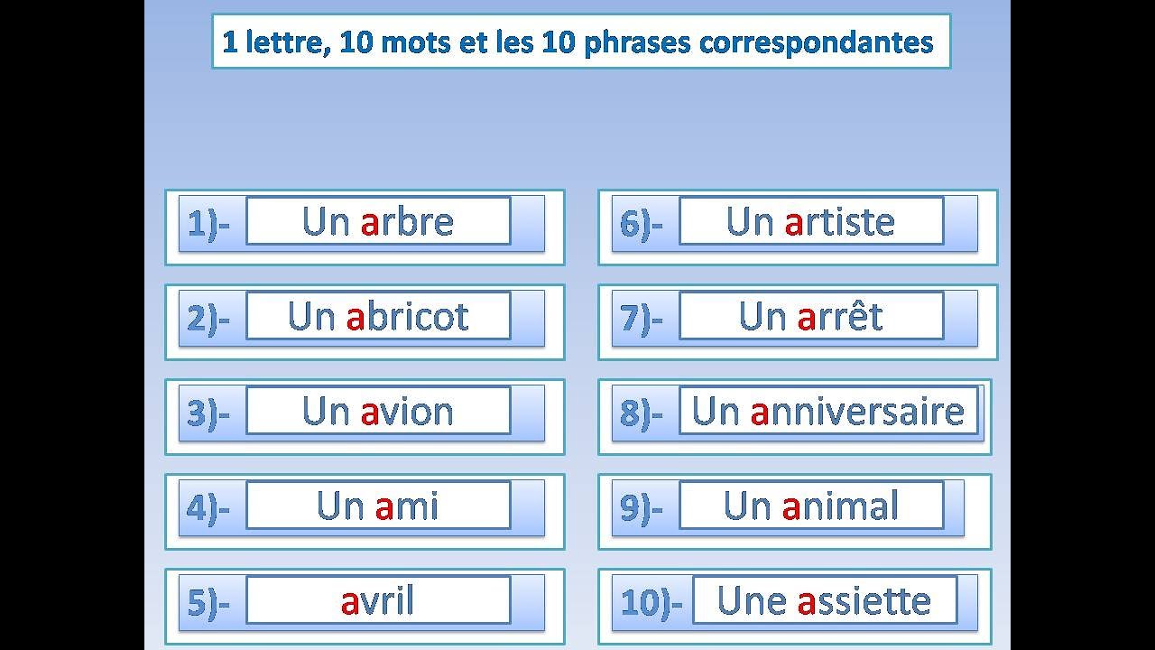1 lettre, 10 mots et 10 phrases correspondantes ''A''