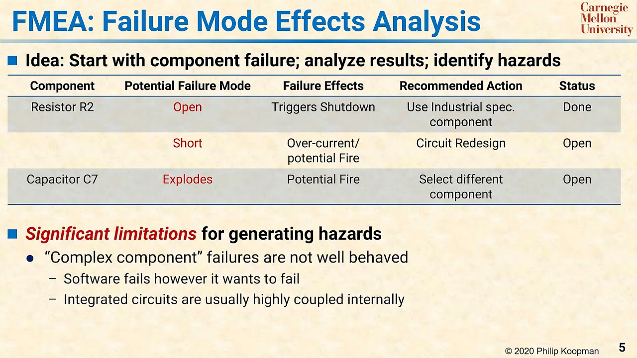 L29 05 FMEA    Failure Mode Effects Analysis
