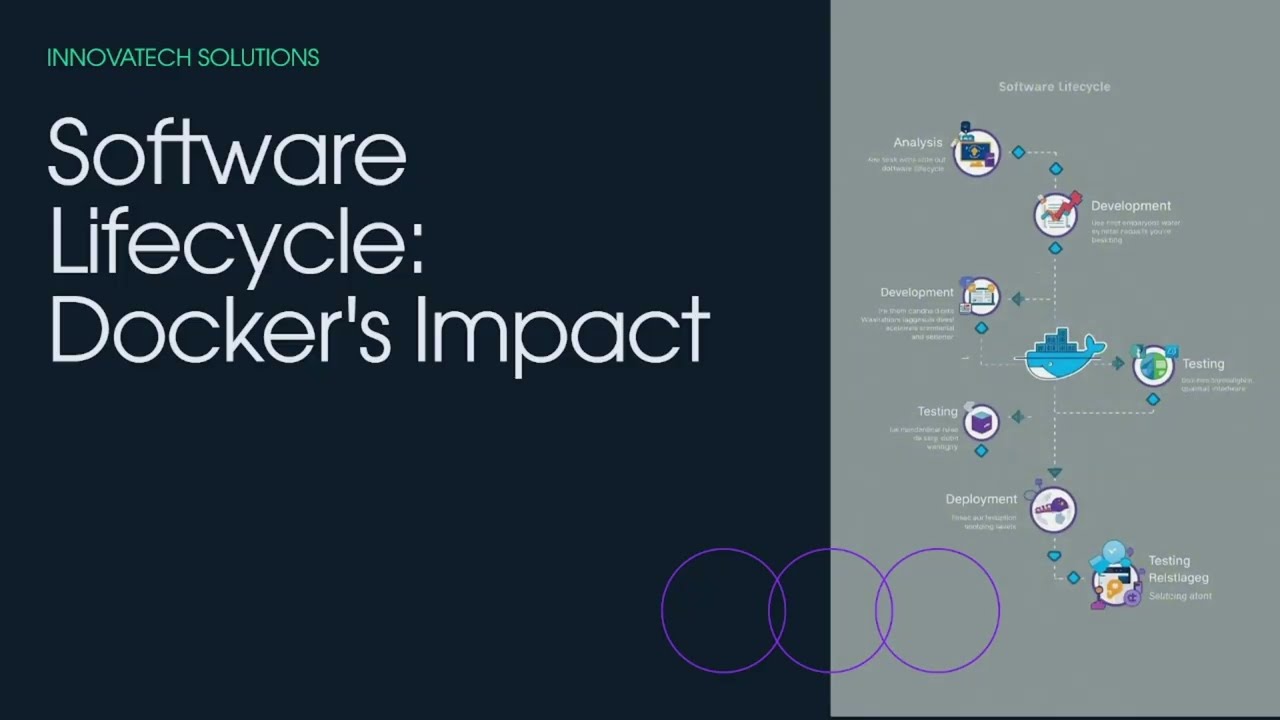Software Lifecycle Docker's Impact