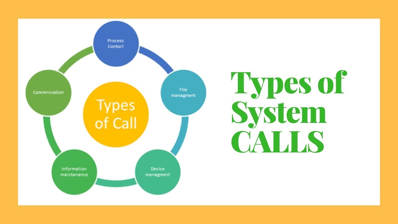 Types of system calls in OS|Operating system|in urdu\hindi