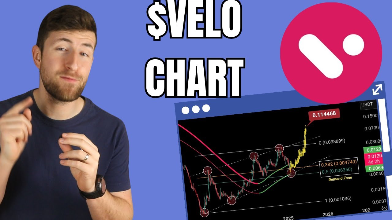 $VELO is approaching a key support zone between $0.009 and $0.006