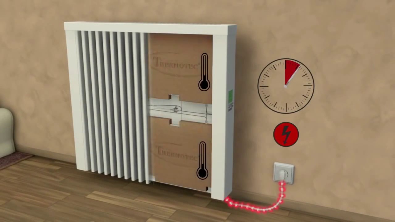 Electrorad AeroFlow Range