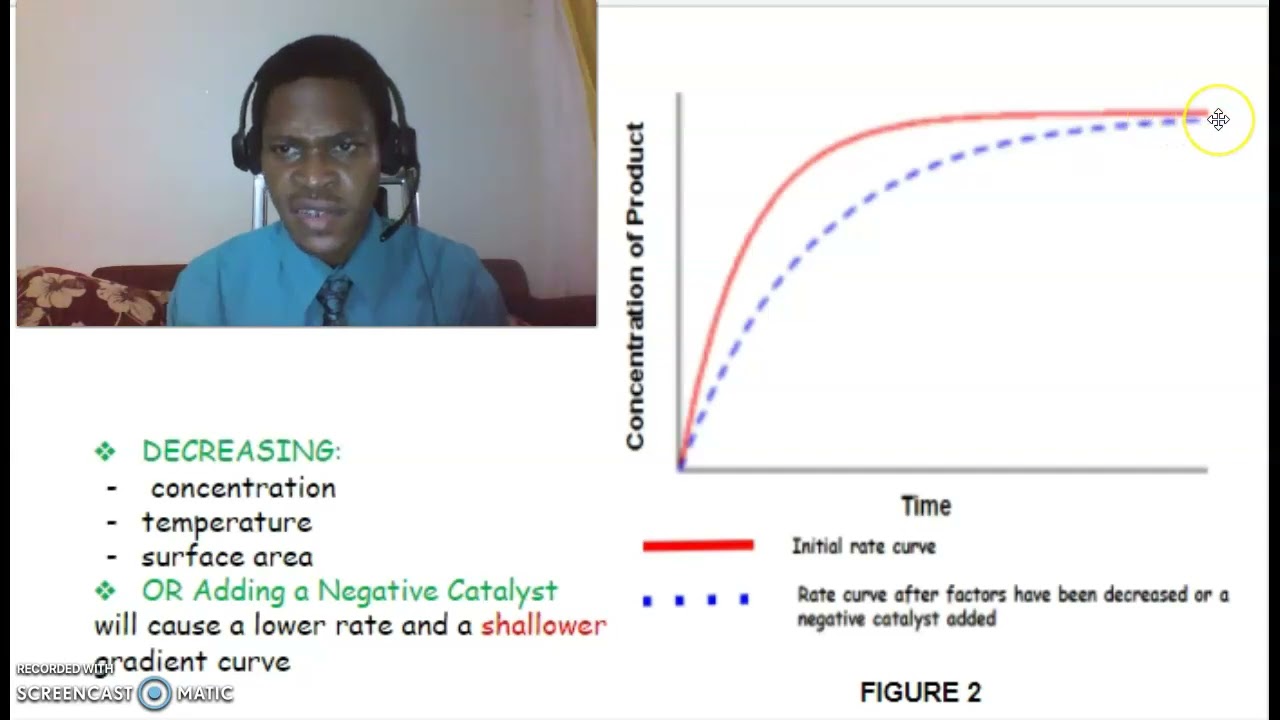 JAMB CHEMISTRY LECTURES-REACTION CURVE