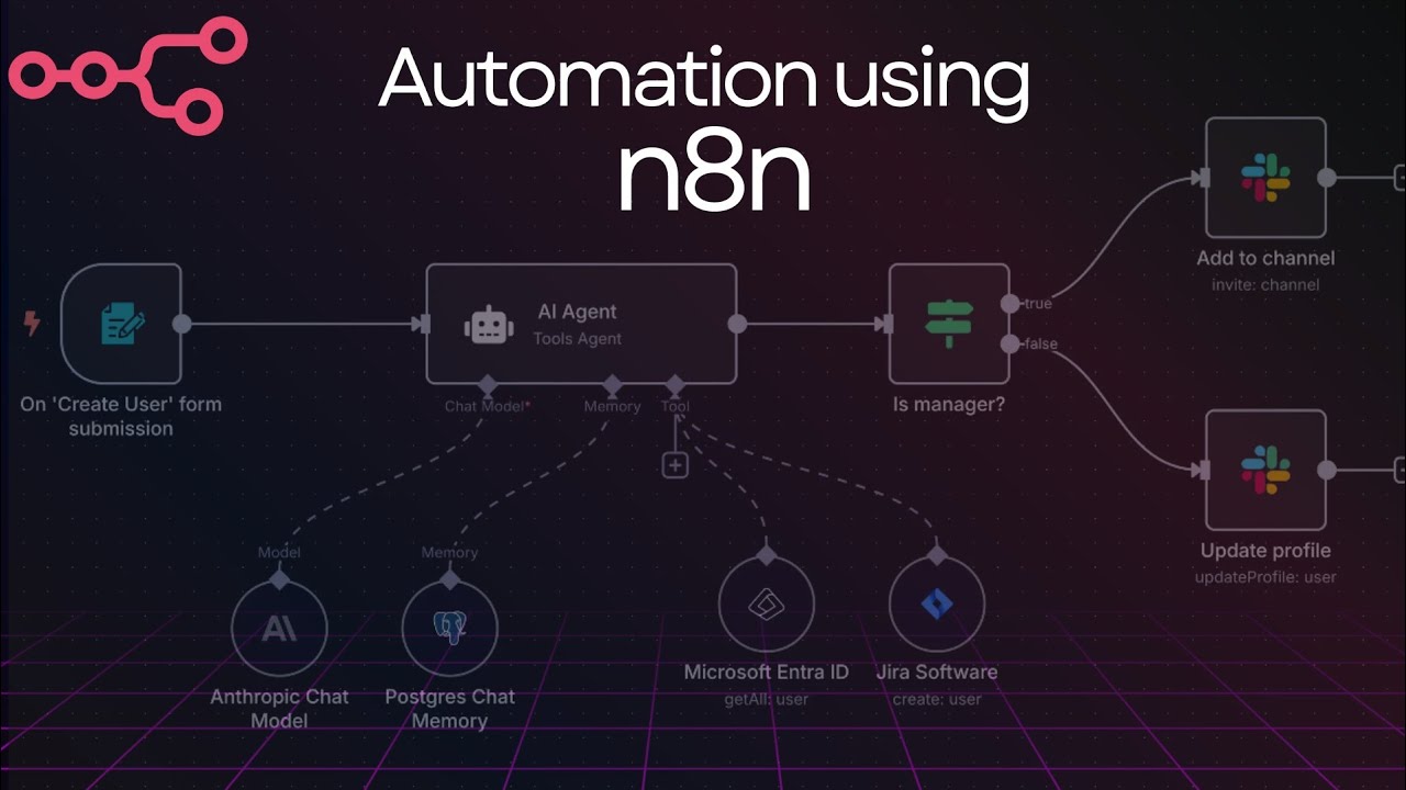 Automate Gmail using n8n
