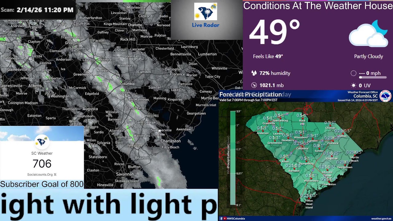 Forecast and Radar For 02/14/2026 for South Carolina