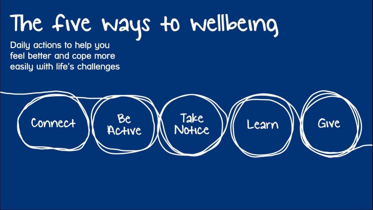 The 5 ways to wellbeing