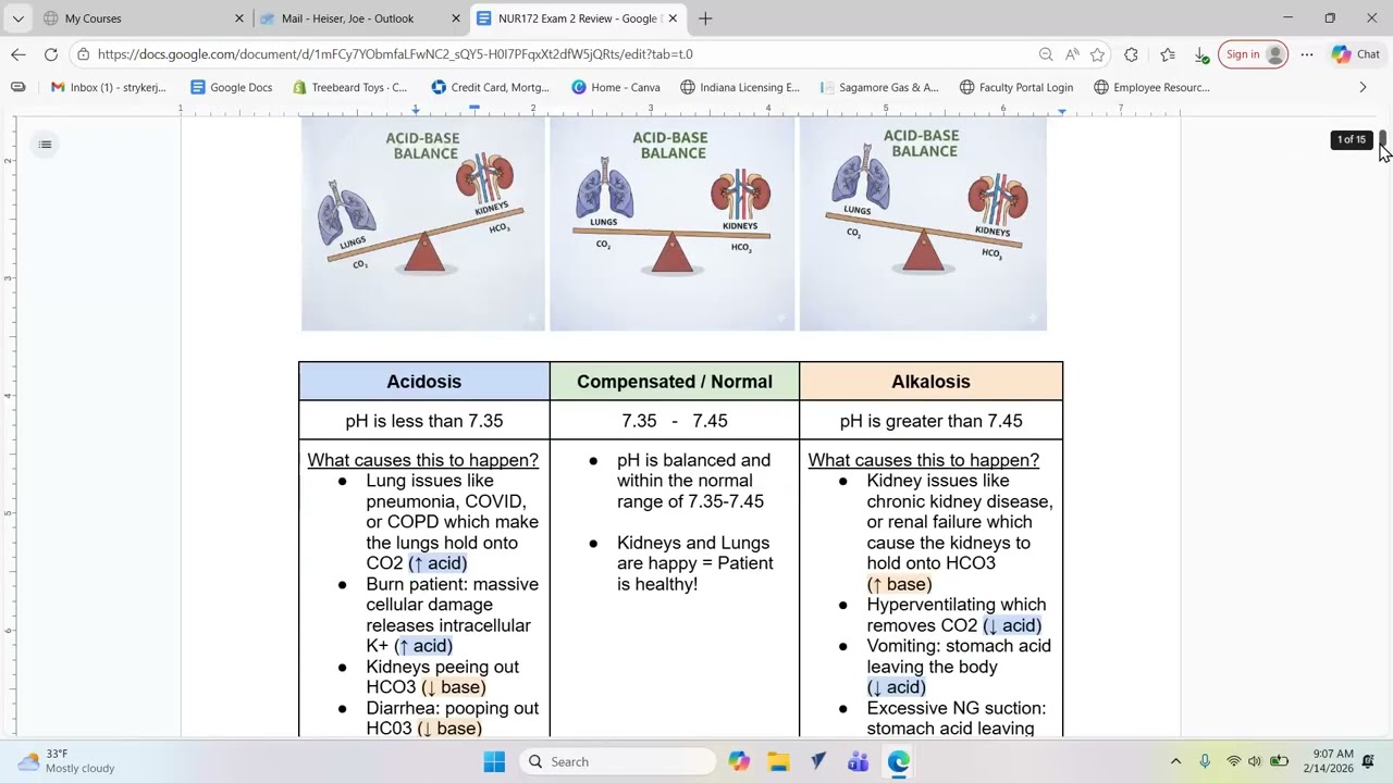 NUR172 Exam 2 Review