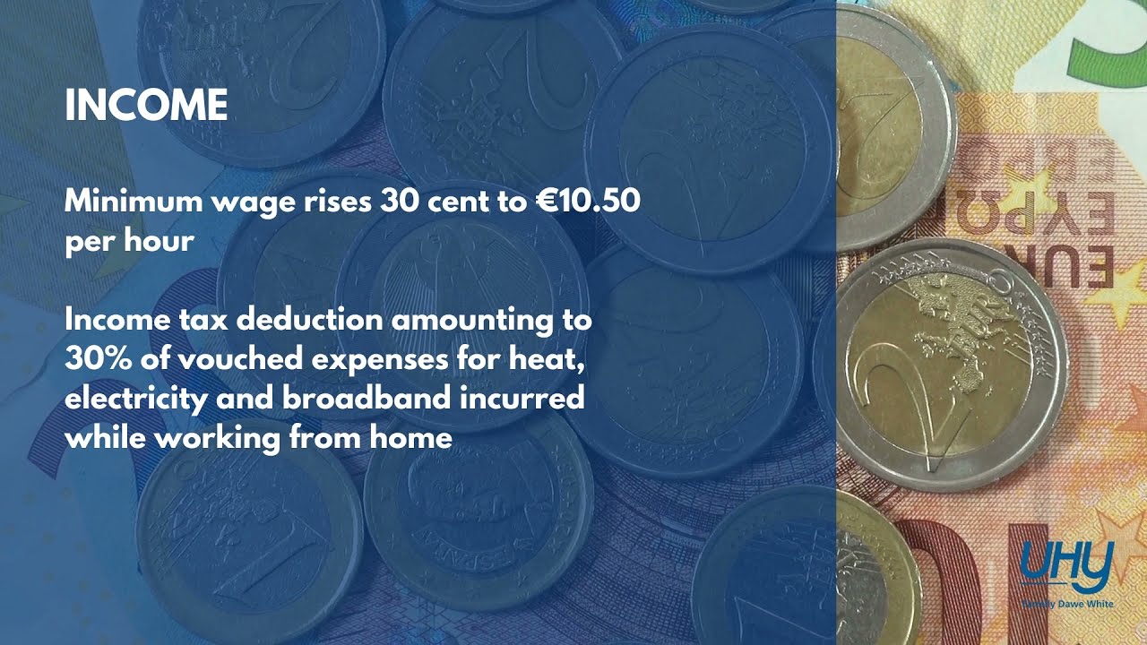 Budget 2022 Highlights