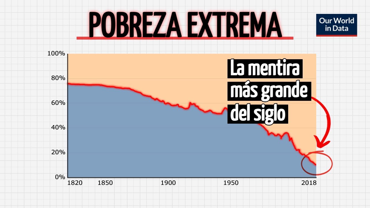 ¿Podremos eliminar la Pobreza Extrema? | El Mito de Reducción de la Pobreza