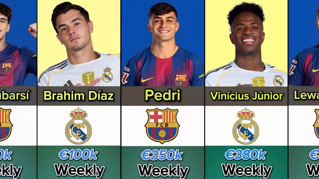 Barcelona vs Real Madrid — Who Pays More Weekly? 💰⚽ Yamal or Mbappé — who earns more weekly? 💰💸