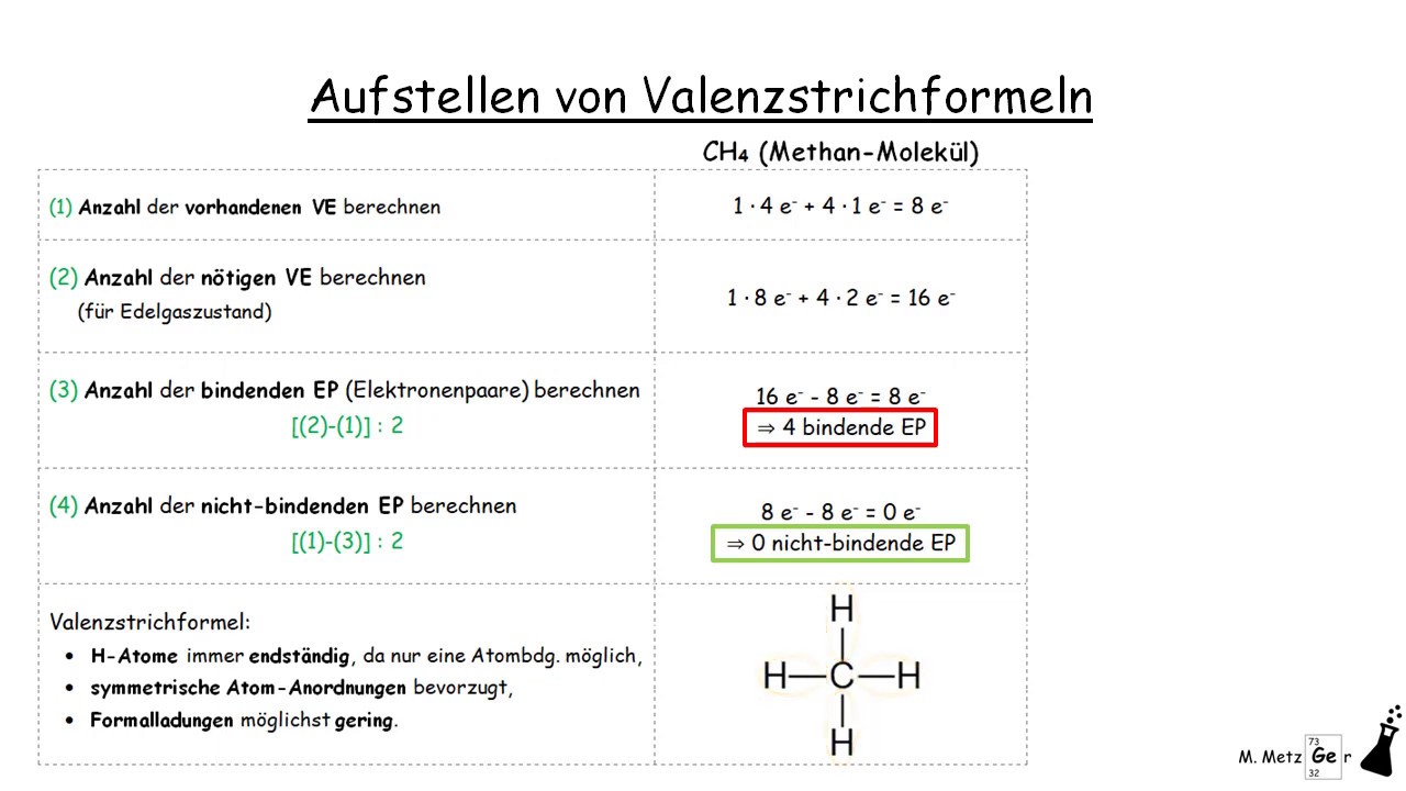 Valenzstrichformeln aufstellen (Lewis-Formeln) Erklärvideo