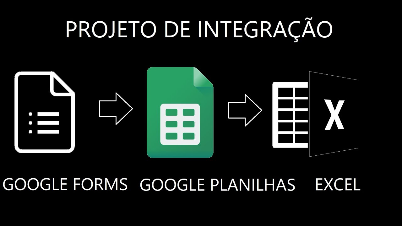 Projeto Integração (Google Forms, Google Planilhas e Excel) - Controle Financeiro 2023 - 2/3