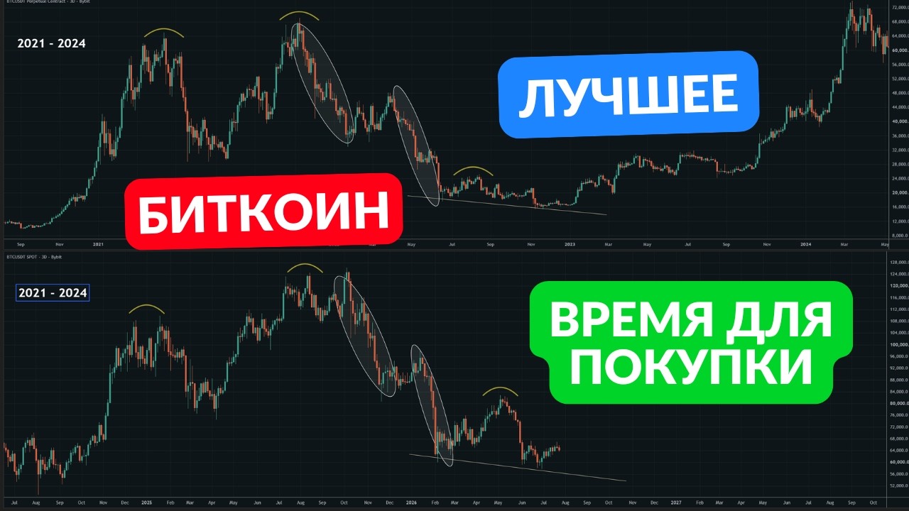 BITCOIN: PREPARE FOR THE WORST