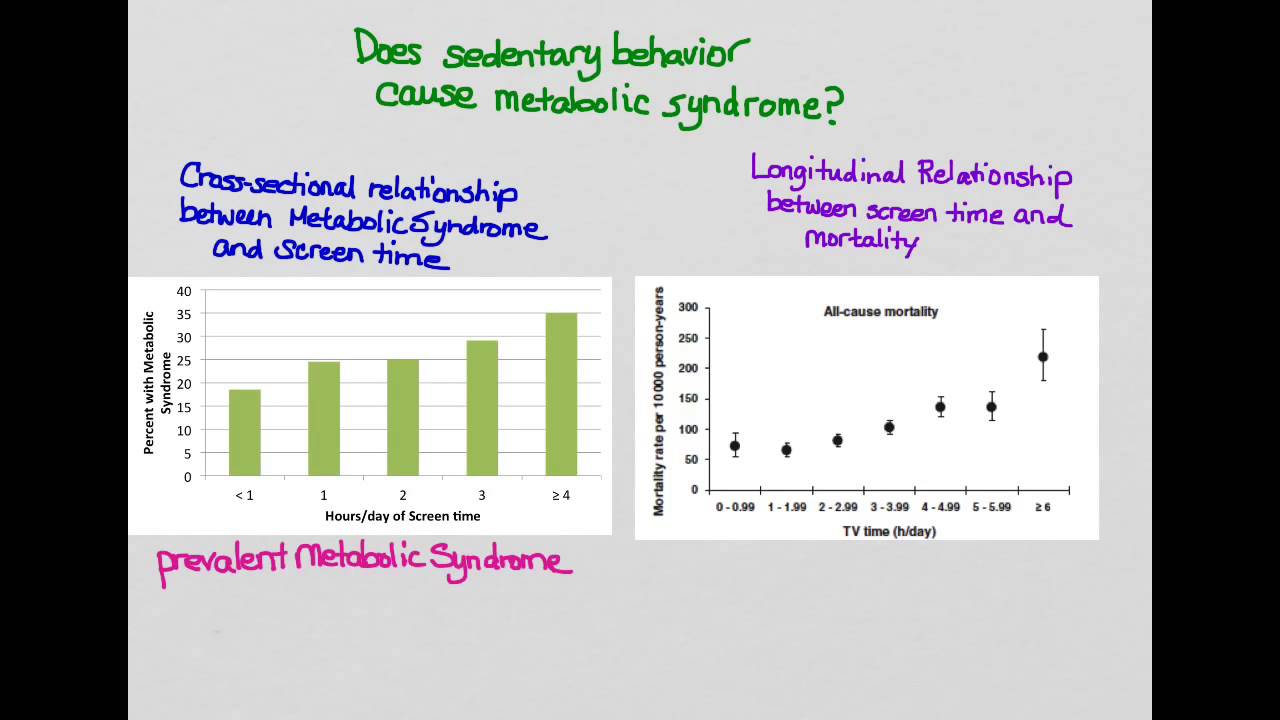 Cohort study design