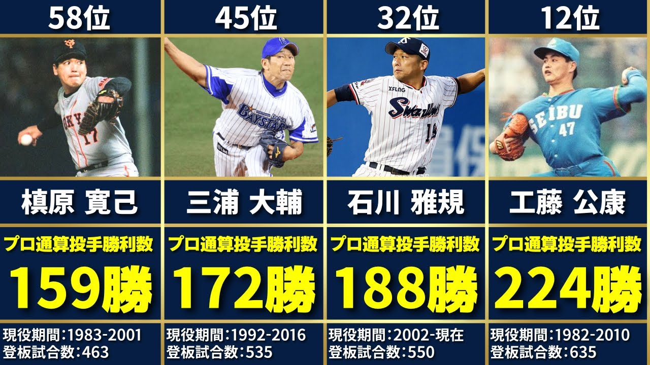 【2025年版】歴代日本人プロ野球選手通算投手勝利数ランキングTOP80（※メジャーリーグ成績も含む）
