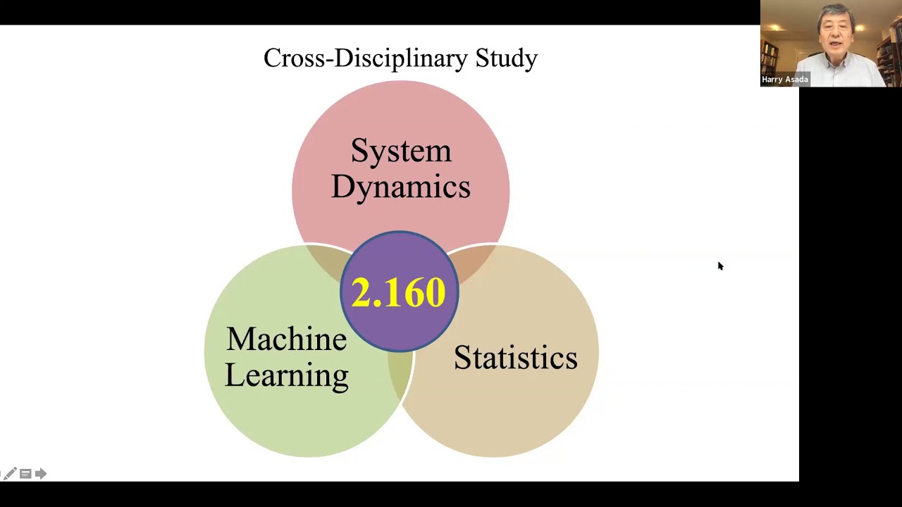 Lecture 1: Introduction to Identification, Estimation, and Learning