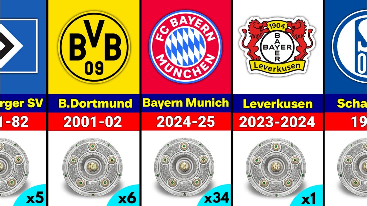 BUNDESLIGA 🇩🇪 • ALL WINNERS 1903 - 2025 | BAYERN MUNICH 2025 CHAMPION