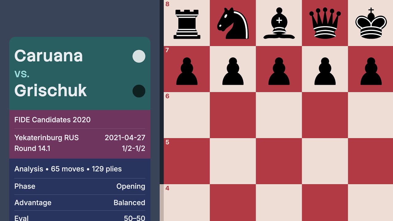 Caruana vs Grischuk — FIDE Candidates 2020 (Round 14.1)