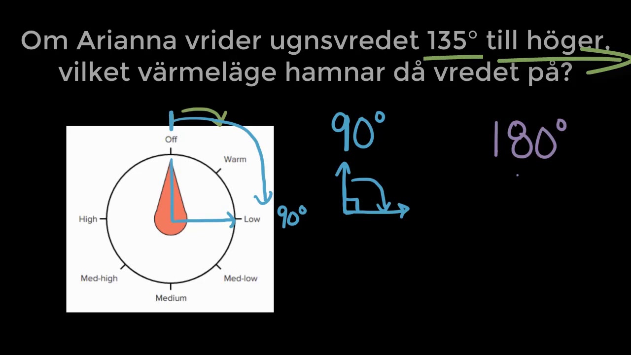 Vinklar i cirklar: problemlösning