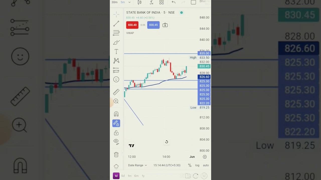 Intraday Trading For Beginners: LIVE Trading DEMO | Short Selling | Intraday kaise kare in hindi