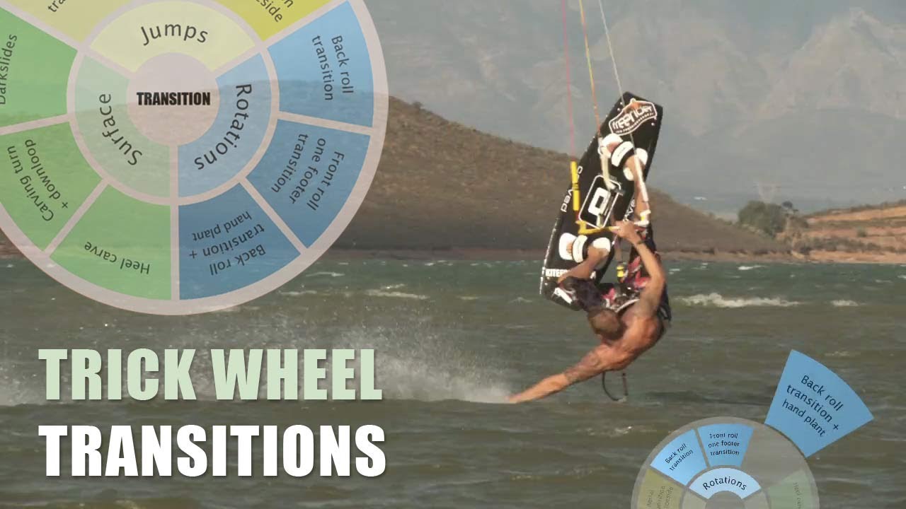 Trick Wheel - Transitions - Inspiration for Kitesurfing Tricks