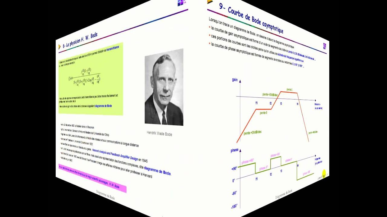Diagramme de Bode
