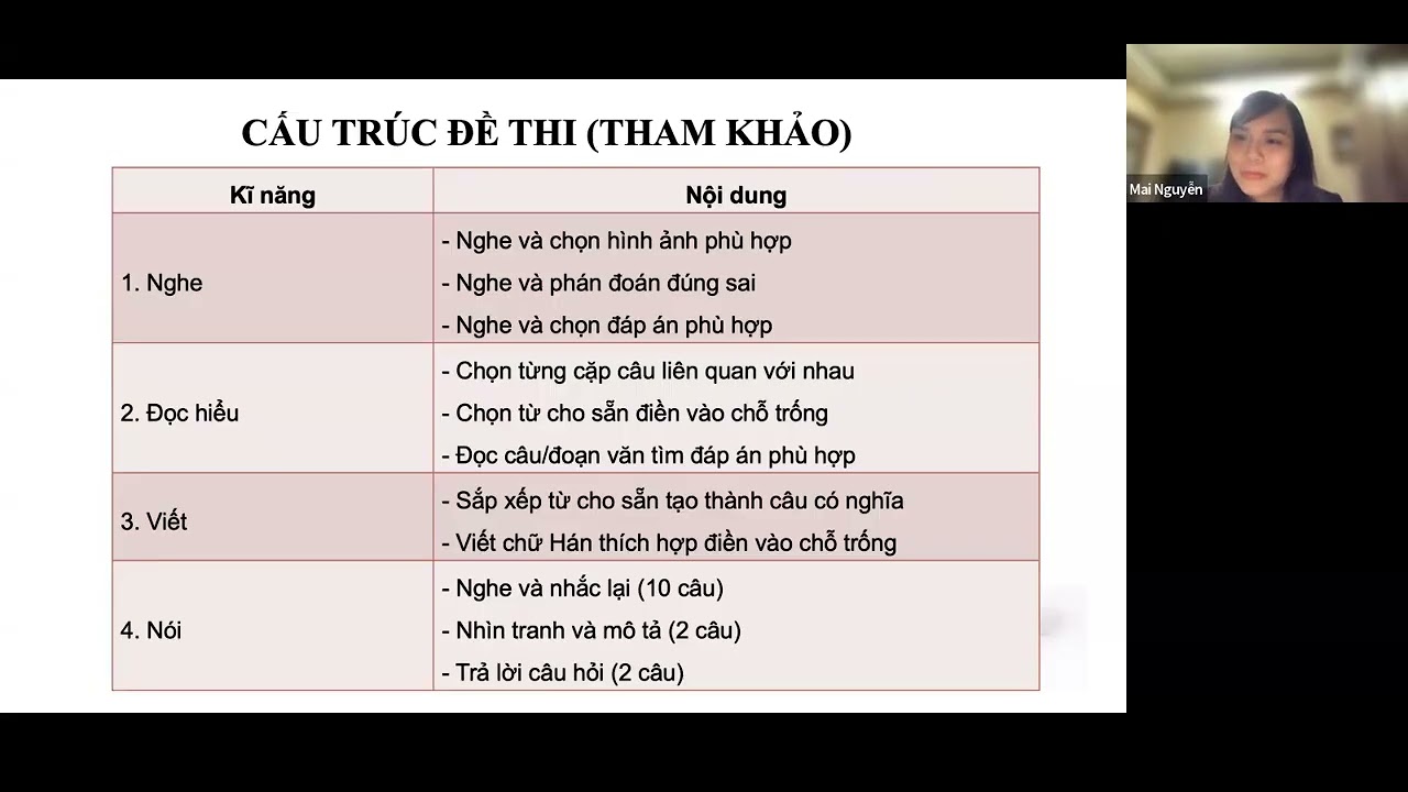 buổi 1。tt