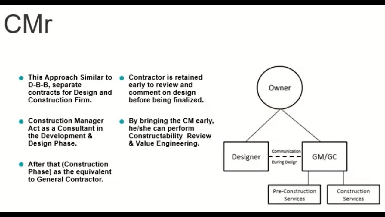 Construction Manager at Risk
