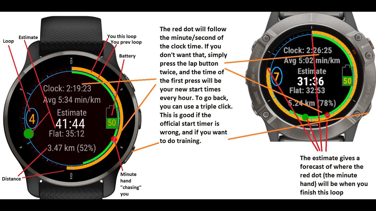 Explaining the Backyard Estimate app for your Garmin watch,  using a Fènix 6X Pro.
