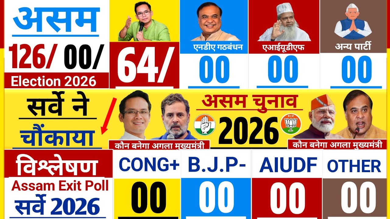 Assam Opinion Poll 2026: Assam Vidhansabha Chunav 2026 Survey: Congress: BJP: Assam Election News