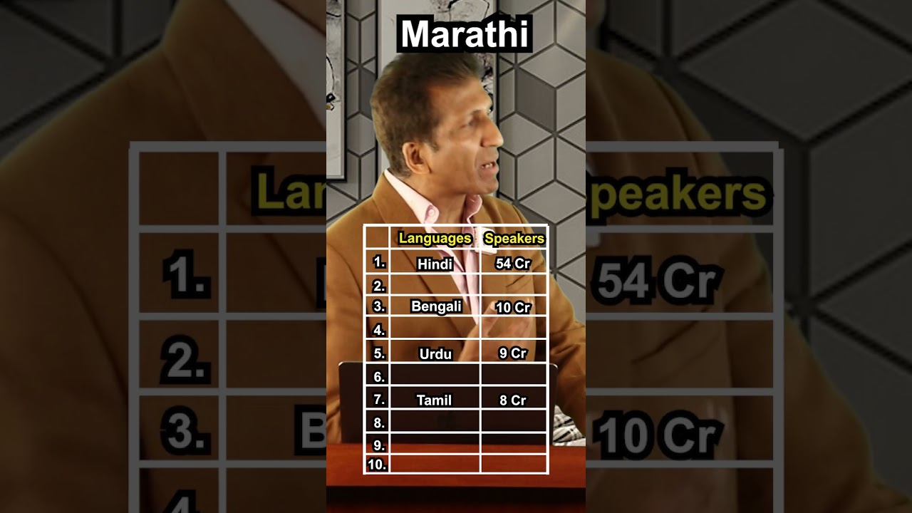 10 Most Spoken Languages in India | Anurag Aggarwal