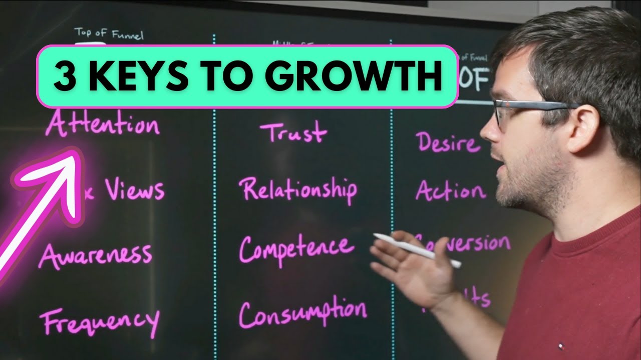Most Content Creators Are Broke Because They Don't Understand This