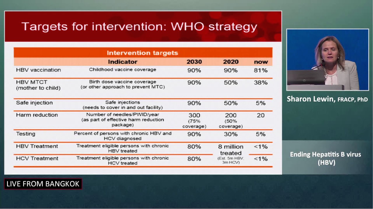 Ending Viral Hepatitis