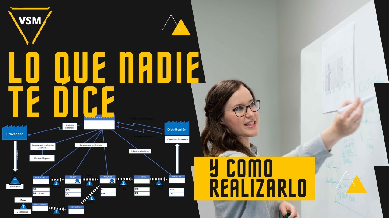 VSM Lean Manufacturing Paso a Paso
